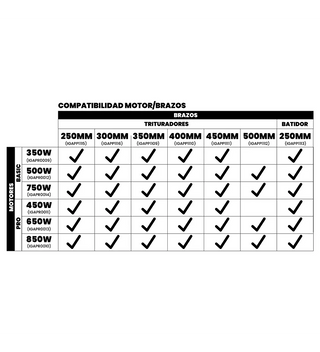 TRITURADORA DE INMERSIÓN 850W